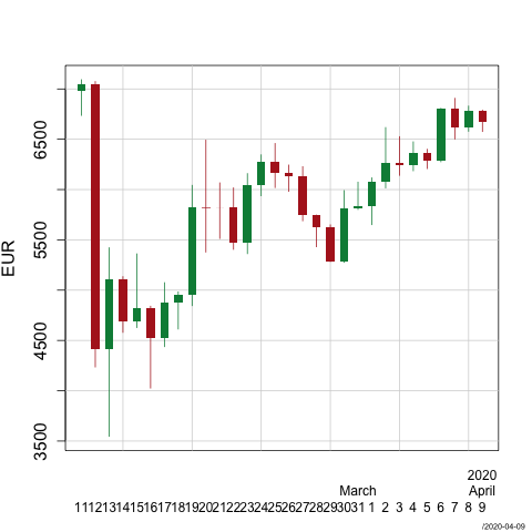 Bitcoin candlesticks